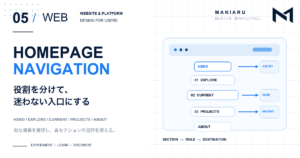 WordPressトップページのHero・CATEGORY・CURRENT PROJECT・PROJECTS・ABOUTの役割を整理した図解