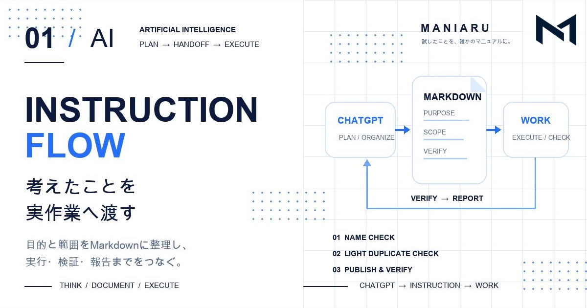 ChatGPTからMarkdown指示書を介してWorkへ実作業を渡すMANIARUのAI記事アイキャッチ