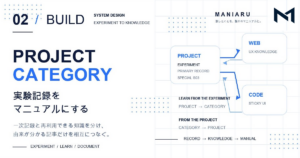 PROJECTの実験記録からCATEGORYの知識へつなぐMANIARUのBUILD記事アイキャッチ
