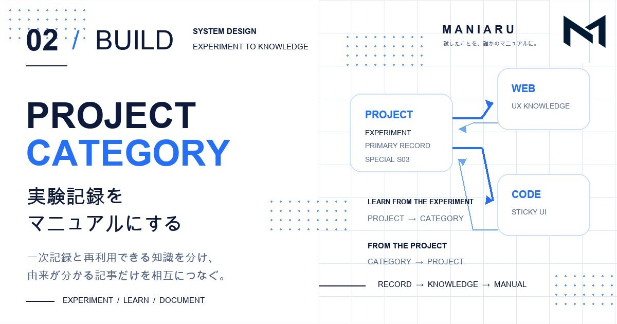 PROJECTの実験記録からCATEGORYの知識へつなぐMANIARUのBUILD記事アイキャッチ