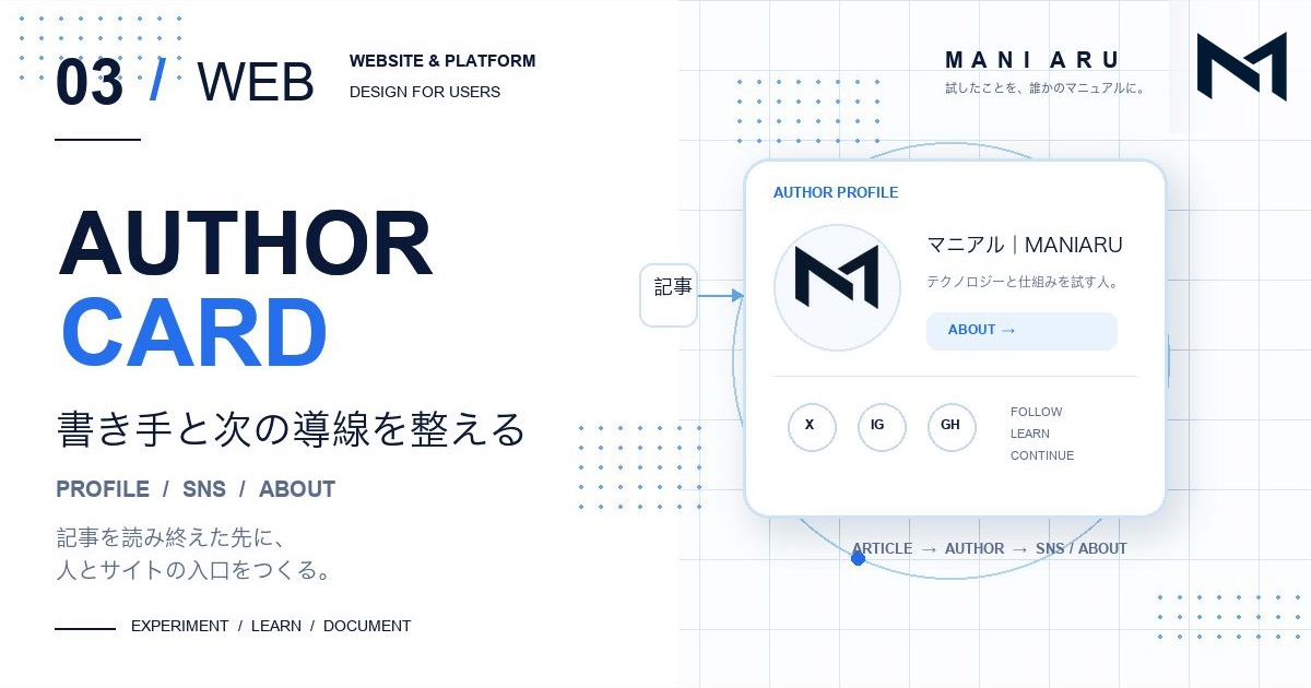 WordPressの著者カードとSNS・ABOUTへの導線を表したMANIARUのWEB記事アイキャッチ