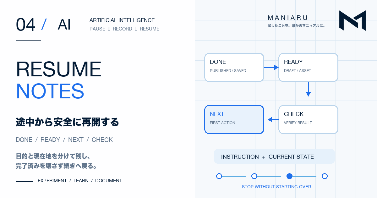 AI作業を途中から再開するためのDONE・READY・NEXT・CHECKを示した図解