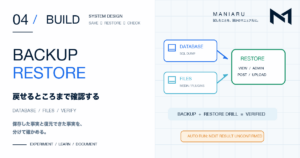 WordPressのデータベースとファイルをバックアップし、別環境へ復元して確認する流れ
