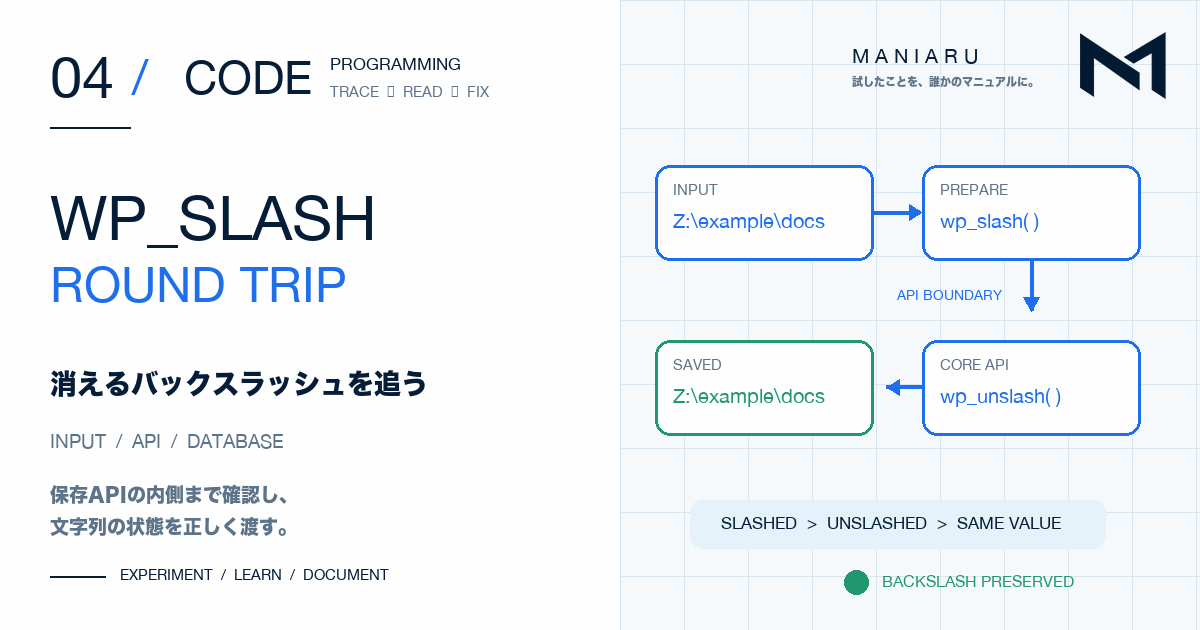 wp_slash()とwp_unslash()の往復でバックスラッシュを保持する流れ