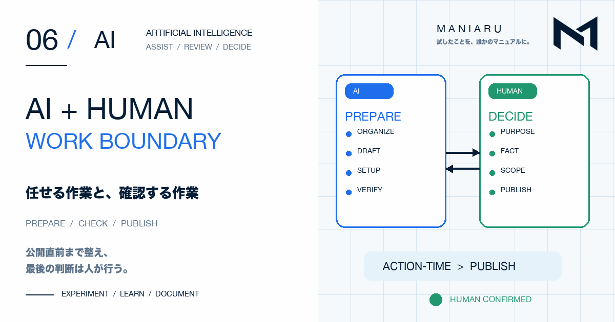 AIに任せる作業と人が確認する作業の境界を示すアイキャッチ
