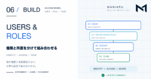WordPressユーザー・role・グループ・チームを別の層として組み合わせる構成