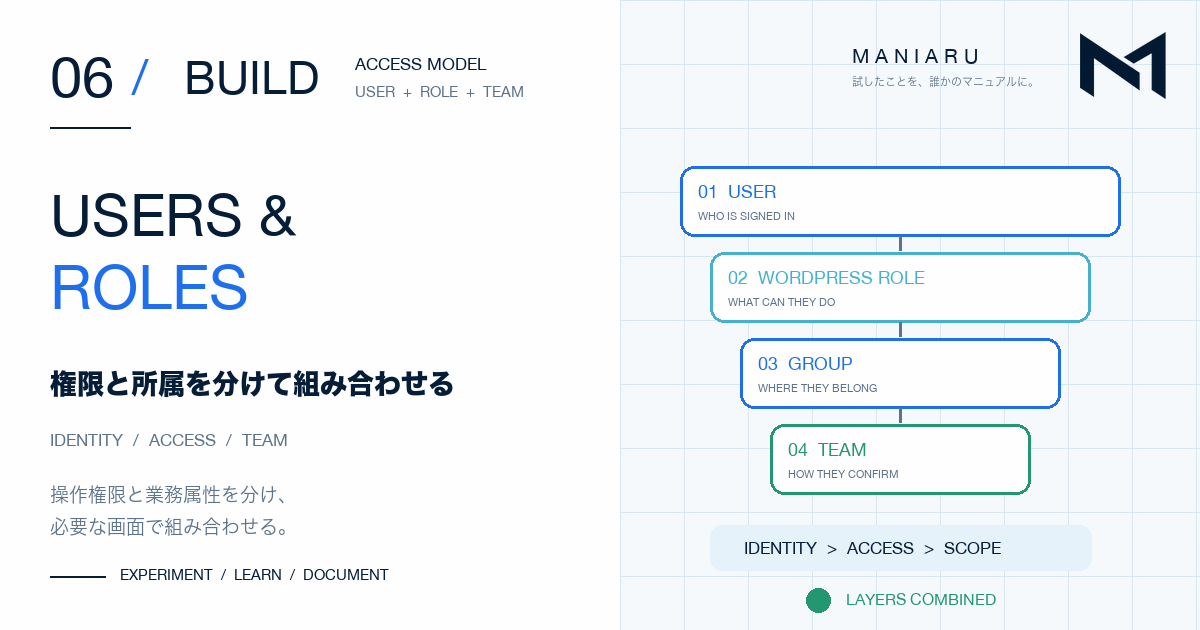 WordPressユーザー・role・グループ・チームを別の層として組み合わせる構成