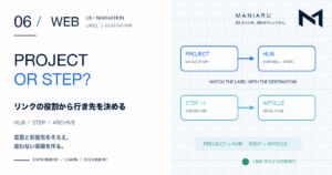 PROJECTを見るリンクをハブへ、STEPを見るリンクを個別記事へ分ける導線