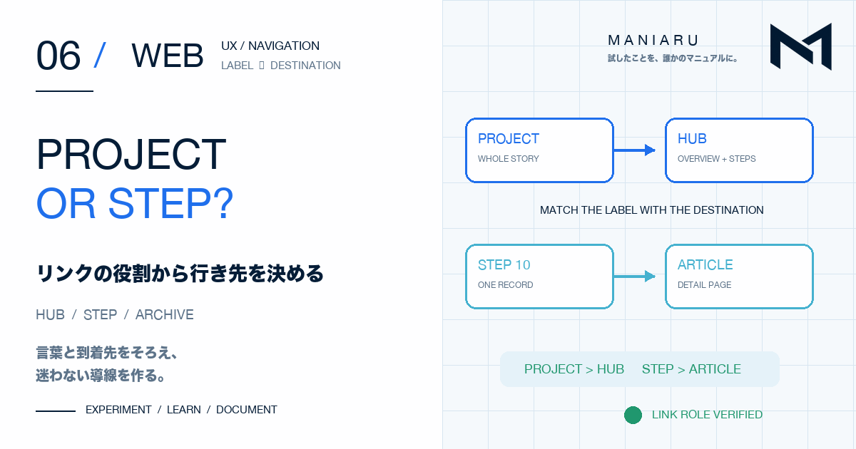 PROJECTを見るリンクをハブへ、STEPを見るリンクを個別記事へ分ける導線