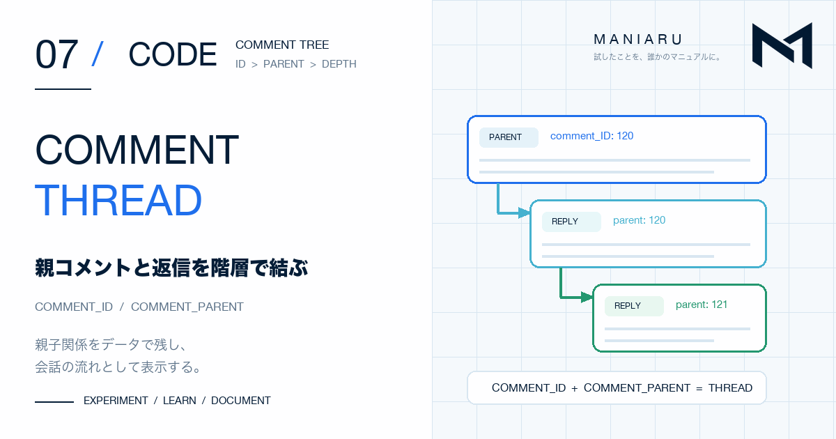 CODE 07 親コメントと返信を階層で結ぶ仕組みを表したアイキャッチ