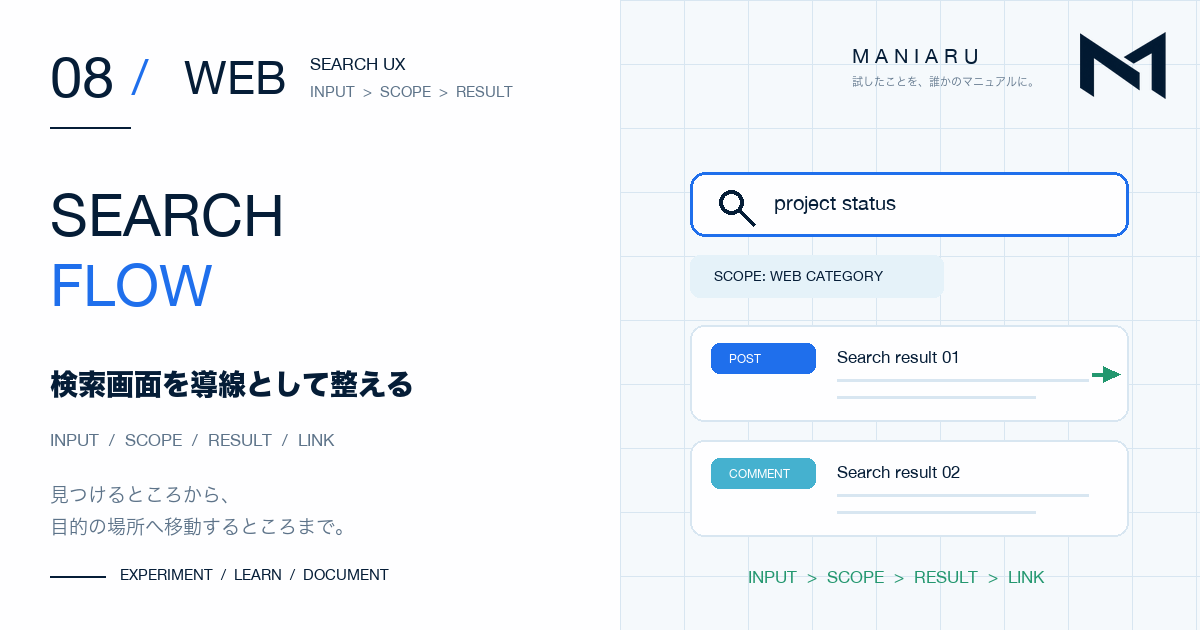 WEB 08 検索入口・範囲・結果・リンクを一つの導線として表したアイキャッチ