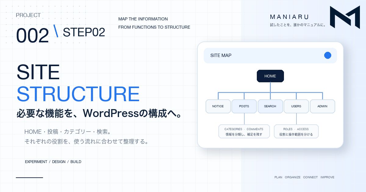PROJECT 002 社内ポータルのサイト構成を考えるSTEP 02のアイキャッチ