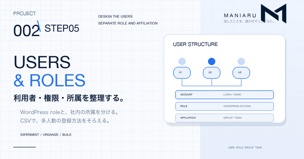 PROJECT 002 STEP 05 USERS AND ROLES 利用者・権限・所属の構成図