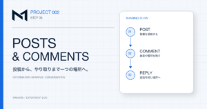PROJECT 002 STEP 06 POSTS & COMMENTS｜投稿・コメント・返信の流れ